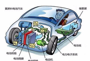 汽车烧氢气花费多少汽油