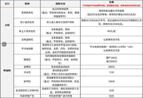 加拿大汽车保险多少钱