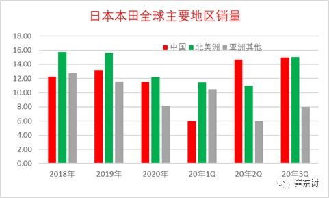 疫情对美国汽车损失多少