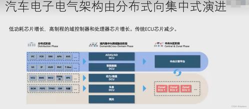 汽车产业用多少nm芯片