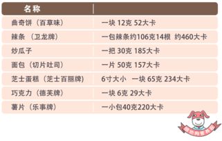 汽车能消耗多少大卡能量