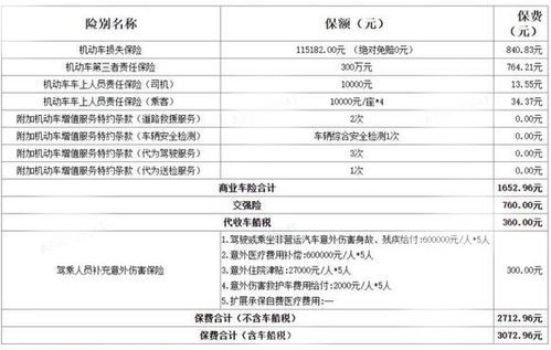 汽车保险陪多少钱