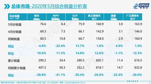 日本汽车产量预计多少