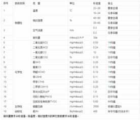 汽车甲醛多少算超标