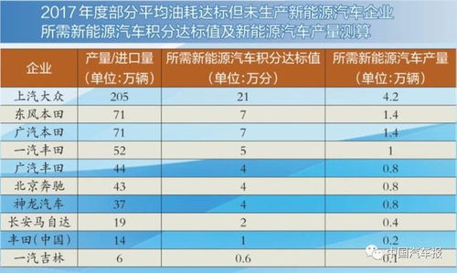 高档汽车报销比例是多少
