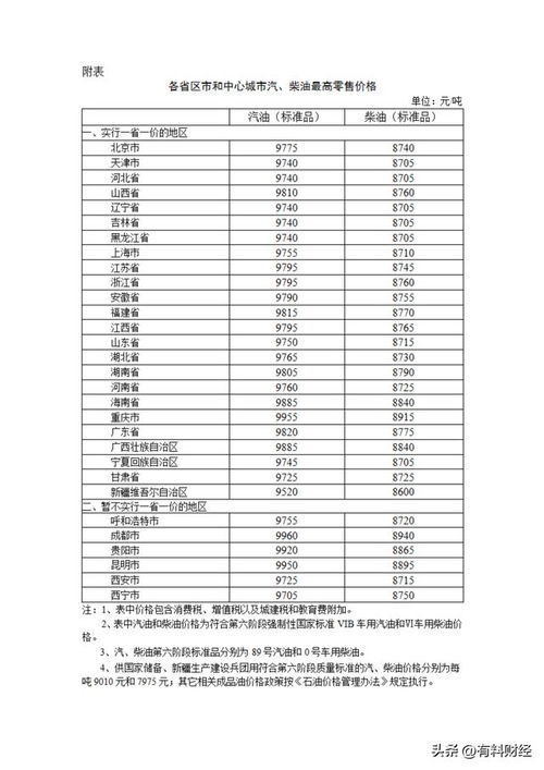 汽车油价多少钱
