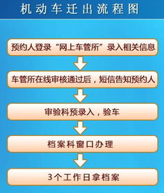 深圳汽车迁出费用多少