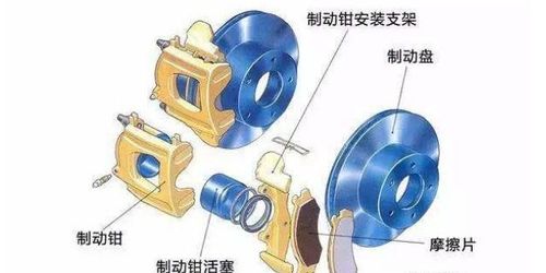 南昌汽车制动器价格多少