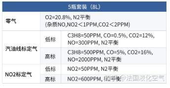 汽车尾气检测标准值多少