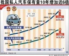 单县汽车保有量多少