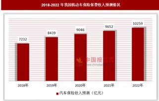 汽车保险能抵多少费用