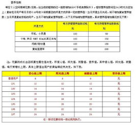 汽车税每月交多少合适