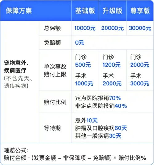 汽车税每月交多少合适