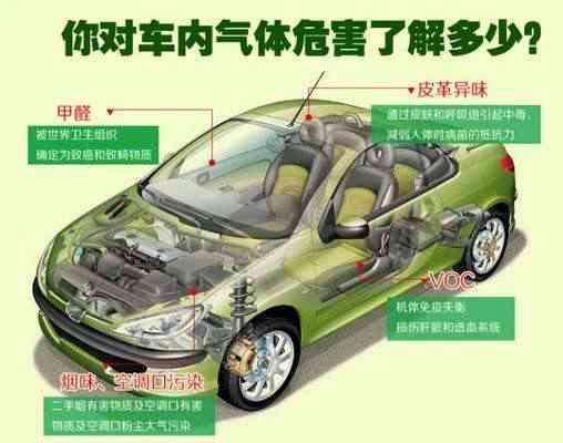 乐山汽车除甲醛价格多少