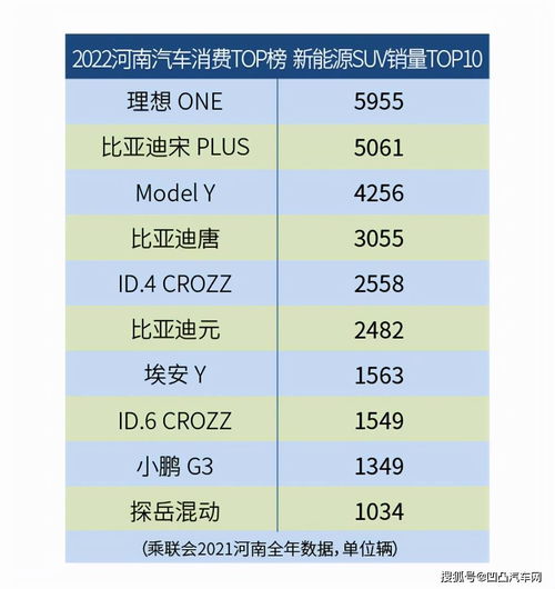 日本每年消耗多少汽车