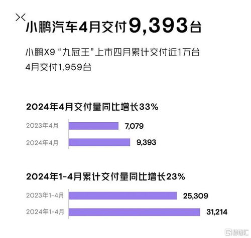 理想汽车每月有多少流量