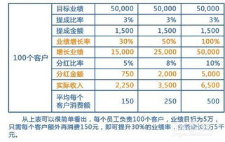 汽车美容主管工资多少 汽车美容主管工资多少