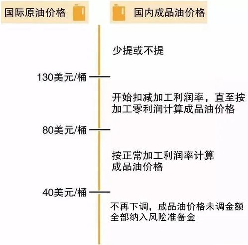 汽车油价上限是多少公里