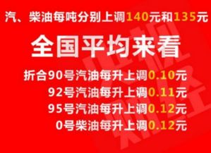年内第3涨 加满一箱油多花9元
