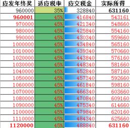 铜川汽车年终奖有多少