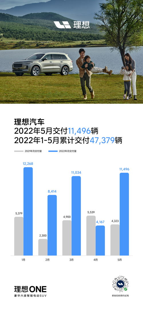 理想汽车顾问的底薪多少