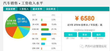 汽车顾问工资多少