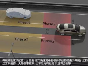 汽车有多少项安全监测