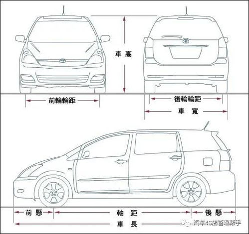 汽车尺寸是多少