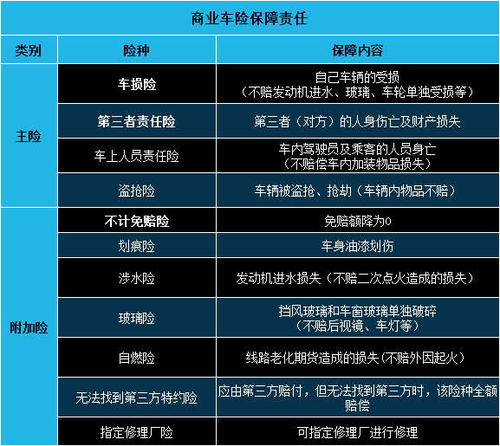 汽车保险哪些必须买多少钱