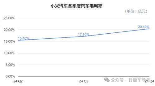 小米汽车 股价多少