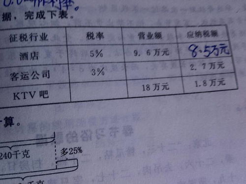 客运汽车进项税率是多少