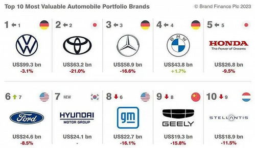 世界有多少汽车品牌