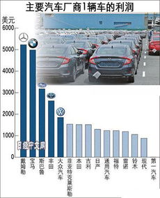 日本汽车利润多少