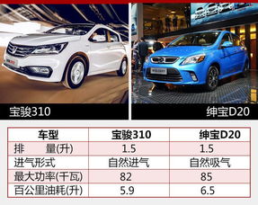汽车5.9个油是多少升