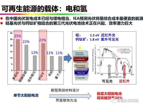 汽车效率多少