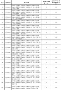 汽车进口关税多少