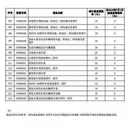 汽车进口关税多少
