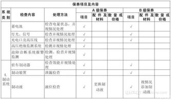 汽车常规保养要多少钱