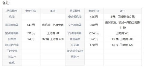 汽车常规保养要多少钱