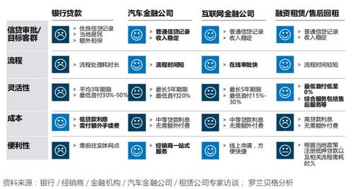 汽车金融公司有多少家
