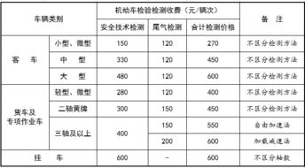 汽车检测需要多少钱
