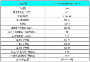 汽车第二年保险多少钱