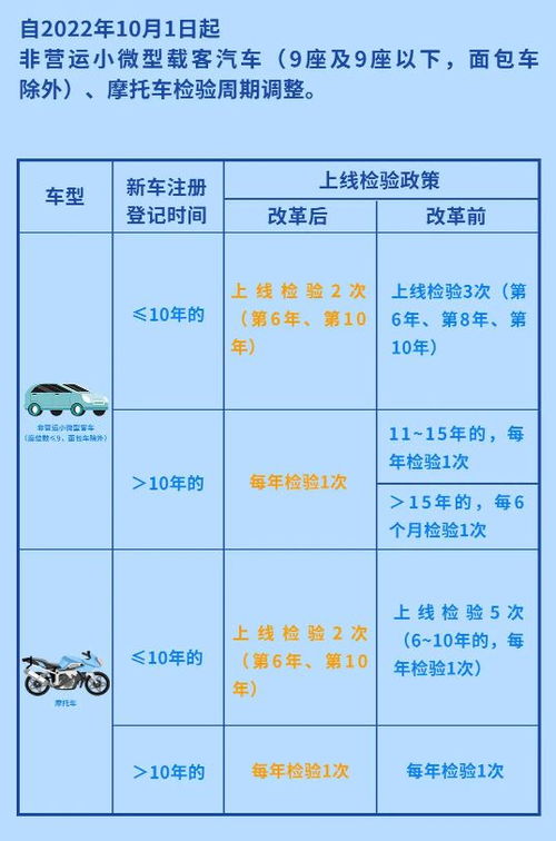汽车免检多少时间