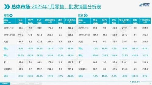 汽车售销提成多少
