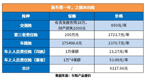 汽车强制保险一年多少钱