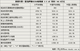 汽车强制保险一年多少钱