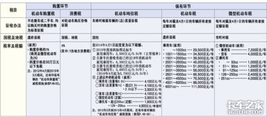 汽车税收多少 汽车税收多少