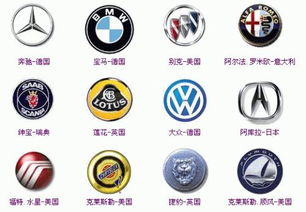 全世界有多少汽车标志