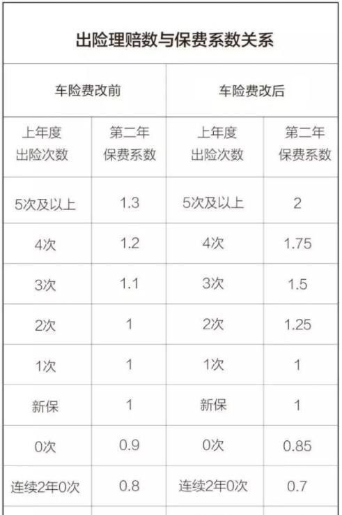 公司汽车保险便宜多少