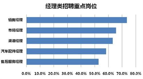 汽车制造工资多少